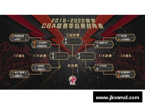 彩神vll官网CBA总决赛时间表发布：广东2019年夺冠之战将于4月20日打响 - 副本 - 副本