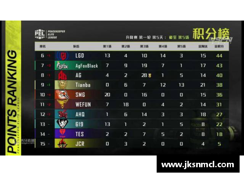 彩神vll官网哈尔滨队在场上的默契配合，成功逆转比赛 - 副本